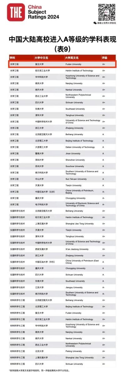 娱乐城